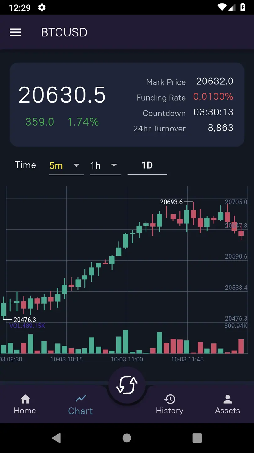 C-Trade Flutter app chart screen