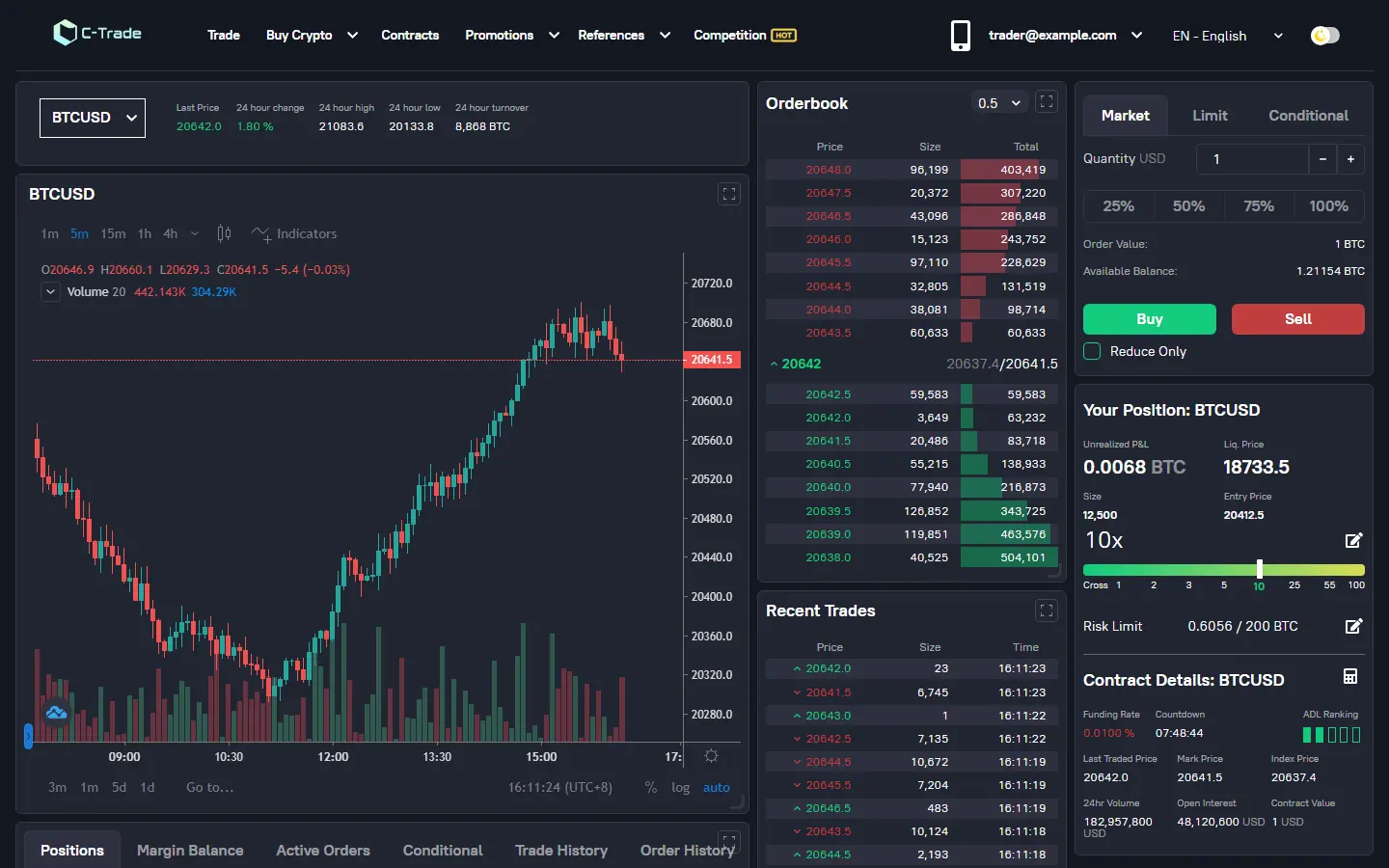 C-Trade trading terminal with chart, order book, recent trades and order form
