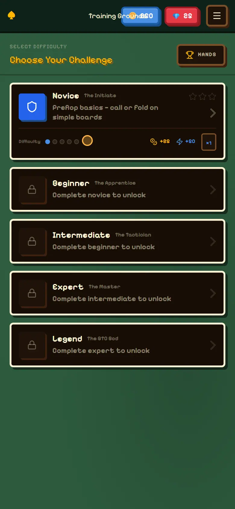 Training difficulty levels from Novice to Legend